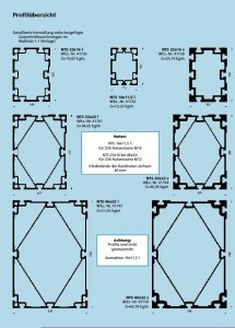 nts - aluminium profil